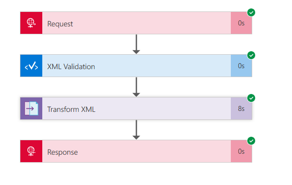 workflowrun1.png - Architect Forward (architectFWD™)