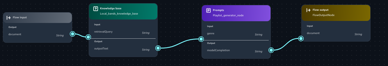 AWS Bedrock Studio - prompt flow KB anthropic models - Architect Forward (architectFWD™)